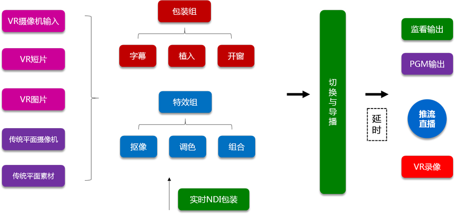 工作流程图